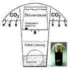 Söchting Carbonator Bio CO2