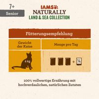Fütterungsempfehlung für Katzen ab 7 Jahren: Gewicht 4 kg, Menge pro Tag 3 Dosen + 1/4 Dose. 100% vollwertige Ernährung mit hochverdaulichen, natürlichen Zutaten.