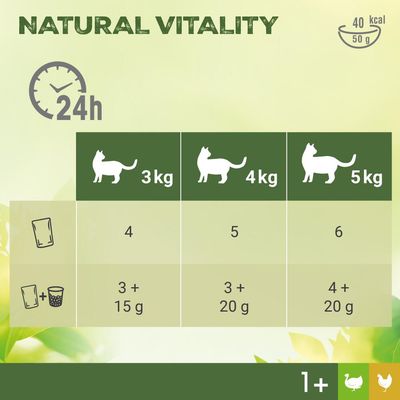 Perfect Fit Natural Vitality Adult 1+ Wet Cat Food - Saver Pack: Chicken & Turkey (36 x 50g)