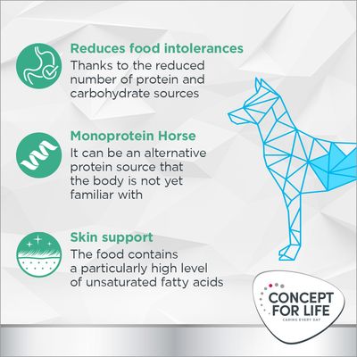 Tekst na engleskom: Reduces food intolerances, Monoprotein Horse, Skin support. Concept for Life. Prikaz psa u plavim linijama.