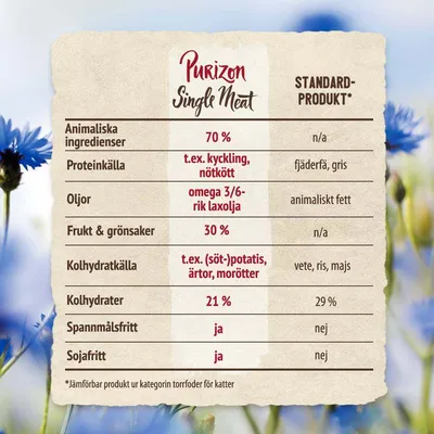 Purizon Single Meat Salmon & Cornflower Blossoms - 6,5 kg