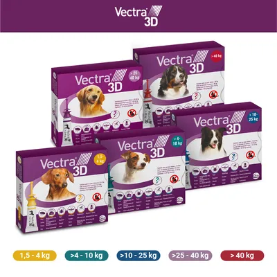 Vectra 3D – opakowania preparatu dla psów w pięciu wariantach wagowych: 1,5–4 kg, 4–10 kg, 10–25 kg, 25–40 kg, powyżej 40 kg. Widoczne zdjęcia psów i ikony działania.