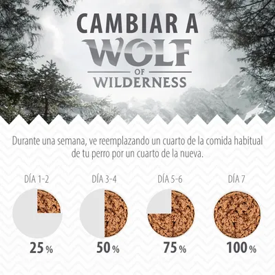 Instrucciones para cambiar a Wolf of Wilderness: durante una semana, sustituir la comida habitual por la nueva en incrementos del 25 %, 50 %, 75 % y 100 % cada dos días.