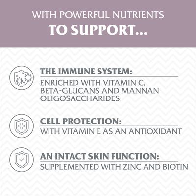 Tekst w języku angielskim: The immune system – enriched with vitamin C, beta-glucans and mannan oligosaccharides; cell protection – with vitamin E as an antioxidant; skin function – zinc, biotin.