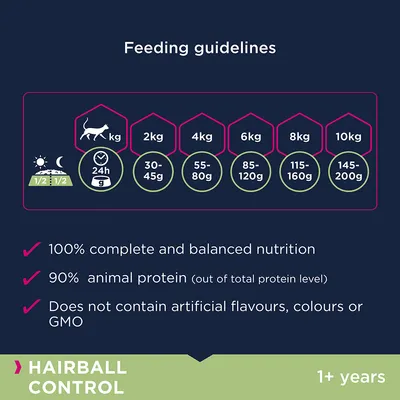 Eukanuba Hairball Control Adult