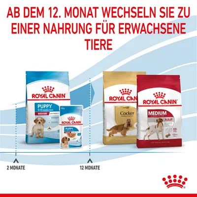 Royal Canin Napomena: Nakon 12. mjeseca prijeđite s Puppy hrane (2-12 mjeseci) na Adult hranu za odrasle životinje. Proizvodi: Medium Puppy, Medium Adult, Cocker Adult.