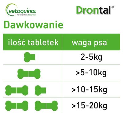 Drontal Vetoquinol. Tabela dawkowania: ilość tabletek według wagi psa – 2–5 kg, >5–10 kg, >10–15 kg, >15–20 kg. Graficzne przedstawienie liczby tabletek dla każdej kategorii wagowej.