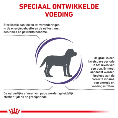 Speciaal ontwikkelde voeding. Sterilisatie kan leiden tot veranderingen in energiebehoefte en eetlust. Groei is kwetsbaar, juiste inname voedingsstoffen belangrijk. Afweer pups wordt sterker.