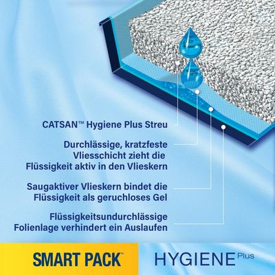 CATSAN Hygiene Plus Streu mit durchlässiger, kratzfester Vliesschicht, saugaktivem Vlieskern und flüssigkeitsundurchlässiger Folienlage. Smart Pack für geruchloses Gel und Auslaufschutz.