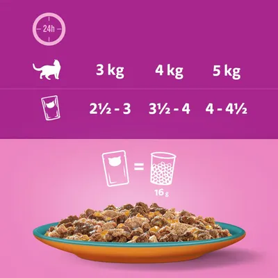 Conseils d’alimentation pour chat : 3 kg 2½–3 sachets, 4 kg 3½–4 sachets, 5 kg 4–4½ sachets par jour. 1 sachet équivaut à 16 g de croquettes.