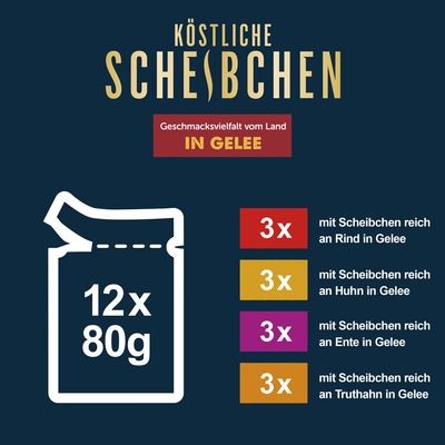 Köstliche Scheibchen in Gelee, Geschmacksvielfalt vom Land: 12x80g. Je 3x Rind, Huhn, Ente und Truthahn in Gelee.