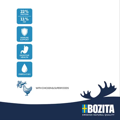 Bozita Swedish Natural Quality. 22% fehérje, 11% zsír, immunerősítés, emésztés támogatása, Omega 3 és 6. Csirkével és szuperélelmiszerekkel.