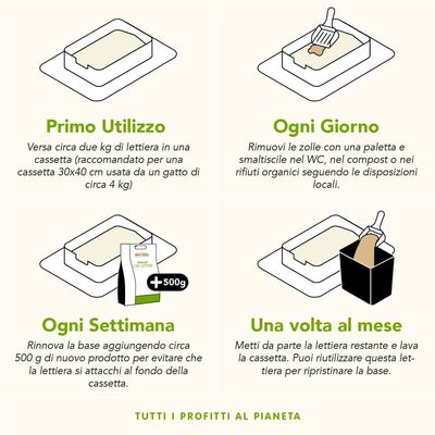 Istruzioni lettiera: primo utilizzo versa 2 kg, ogni giorno rimuovi le zolle, ogni settimana aggiungi 500 g, una volta al mese lava la cassetta e riutilizza la lettiera.