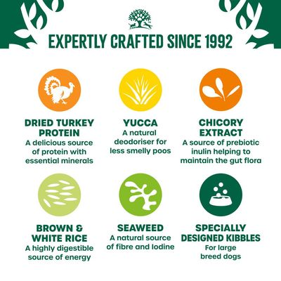 Key features: dried turkey protein, yucca for less smelly poos, chicory extract for gut flora, brown and white rice, seaweed, specially designed kibbles for large breed dogs.