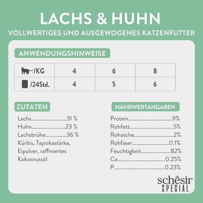 Lachs & Huhn, vollwertiges Katzenfutter. Anwendungshinweise: 4-8g/kg, 4-6g/24 Std. Zutaten: Lachs 31%, Huhn 23%, Lachsbrühe 36%. Nährwerte: Protein 9%, Fett 5%, Feuchtigkeit 82%.