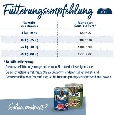 Fütterungsempfehlung für Hunde: Gewicht 5-10kg, 300-500g; 10-25kg, 500-1000g; 25-40kg, 1000-1500g; 40-80kg, 1500-2500g. Hinweise zur Alleinfütterung und Mischfütterung mit Happy Dog FlockenMixer.