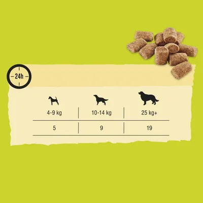 Feeding recommendation: dogs 4-9 kg, 5 pieces; 10-14 kg, 9 pieces; 25 kg+, 19 pieces per 24 hours.