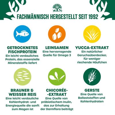 Fachmännisch hergestellt seit 1992. Zutaten: getrocknetes Fischprotein, Leinsamen, Yucca-Extrakt, brauner & weisser Reis, Chicorée-Extrakt, Gerste mit jeweiligen Vorteilen.