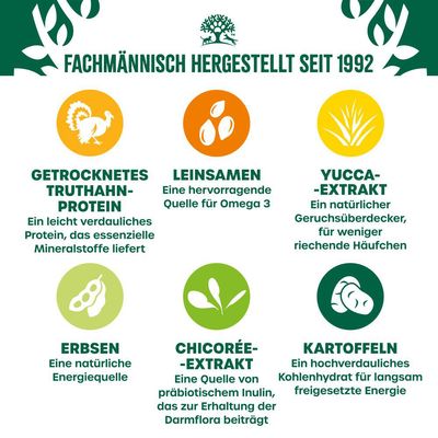 Fachmännisch hergestellt seit 1992. Zutaten: Truthahnprotein, Leinsamen, Yucca-Extrakt, Erbsen, Chicorée-Extrakt, Kartoffeln mit jeweiligen Vorteilen wie Omega 3 und präbiotisches Inulin.