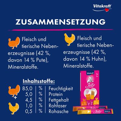 Vitakraft Jelly Lovers mit Pute. Verpackung in Pink und Orange, Text in Deutsch, Englisch, Französisch und Italienisch.