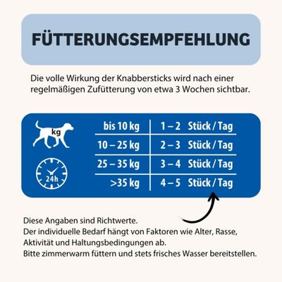 Fütterungsempfehlung: bis 10 kg 1–2 Stück/Tag, 10–25 kg 2–3 Stück/Tag, 25–35 kg 3–4 Stück/Tag, über 35 kg 4–5 Stück/Tag. Angaben sind Richtwerte.