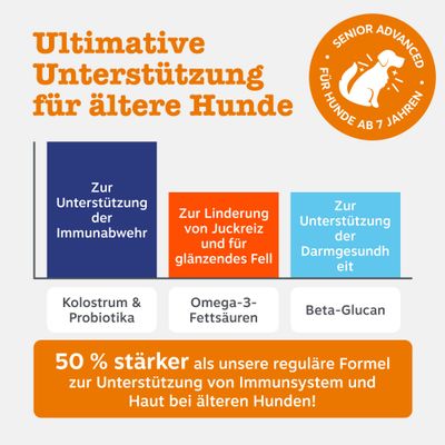 Zesty Paws Senior Allergy & Immunity Lachs