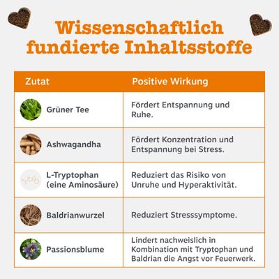 Zesty Paws Calming Chews Truthahn