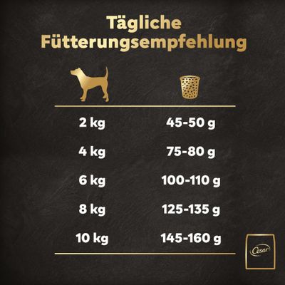 Tägliche Fütterungsempfehlung: 2 kg – 45-50 g, 4 kg – 75-80 g, 6 kg – 100-110 g, 8 kg – 125-135 g, 10 kg – 145-160 g. Marke: Cesar.
