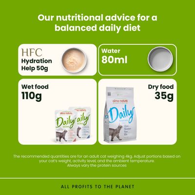 Feeding recommendation: HFC Hydration Help 50g, water 80ml, wet food 110g, dry food 35g per day for an adult cat weighing 4kg. Protein sources vary.