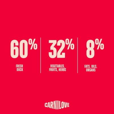 Carnilove True Fresh Junior Large Breeds s kačacím