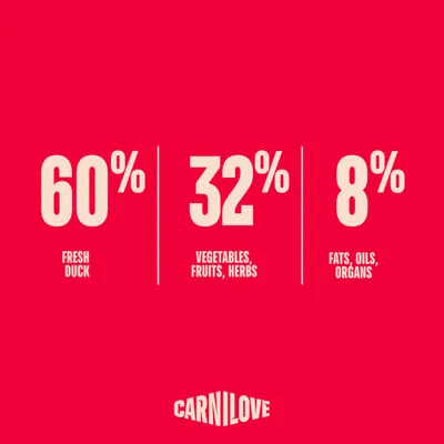 Carnilove True Fresh Junior Large Breeds, z kaczką Carnilove True Fresh Junior Large Breeds, z kaczką