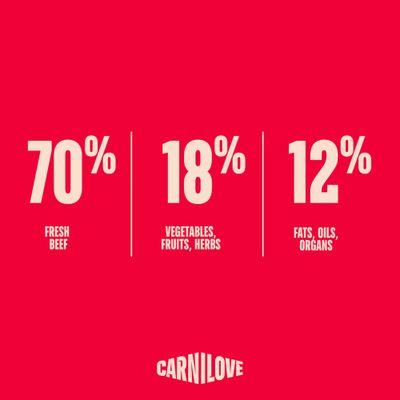 Carnilove True Fresh Kitten with Beef