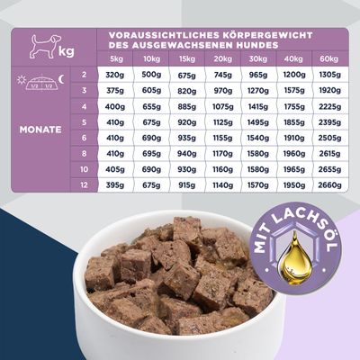 Eukanuba Special Care Puppy Sensitive Digestion