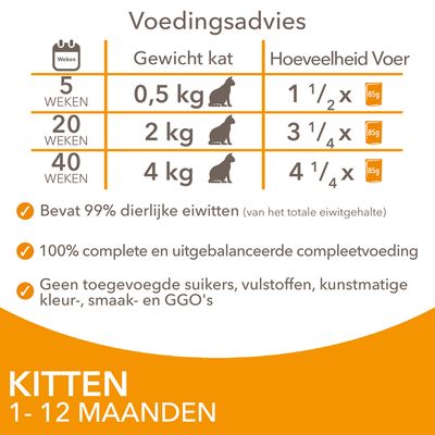 Voedingsadvies kittens: 5 weken 0,5 kg 1½x85g, 20 weken 2 kg 3¼x85g, 40 weken 4 kg 4¼x85g. Bevat 99% dierlijke eiwitten, geen toegevoegde suikers, volledig en uitgebalanceerd.