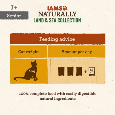 Utfodringsråd för IAMS Naturally Land & Sea Collection Senior 7+: Kattvikt 4 kg, mängd per dag: 3 burkar plus en fjärdedels burk. 100 % komplett foder med lättsmälta naturliga ingredienser.