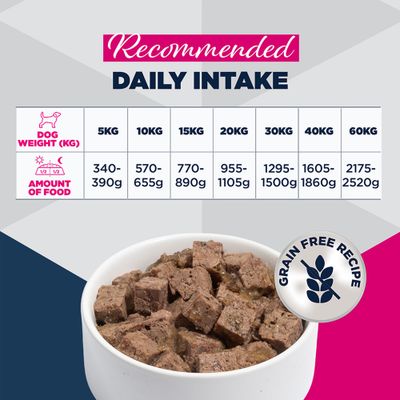 Eukanuba Special Care Adult Mono-Protein with Chicken