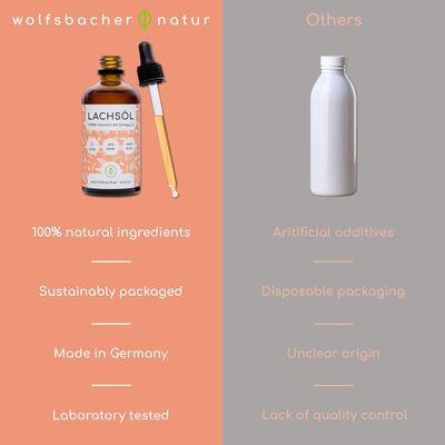 Wolfsbacher Natural Salmon Oil for Cats