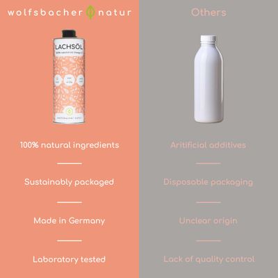 Wolfsbacher Natur laxolja för hundar