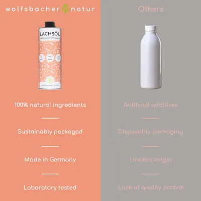 Wolfsbacher naturlig lakseolie til katte - 100 ml
