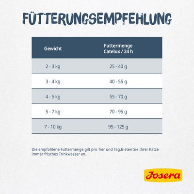 2 kg Josera droogvoer voor katten + 400 g DailyCat natvoer gratis!