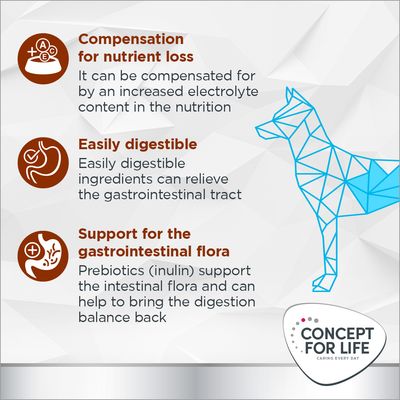 Concept for Life Veterinary Diet Gastro Intestinal 