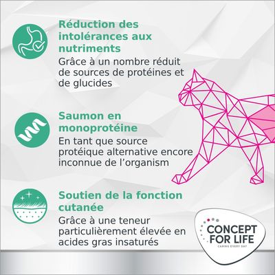 Concept for Life Veterinary Diet Hypoallergenic saumon pour chat