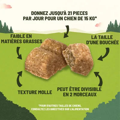 Donnez jusqu’à 21 pièces par jour pour un chien de 15 kg. Faible en matières grasses, texture molle, taille d’une bouchée, peut être divisible en 2 morceaux.