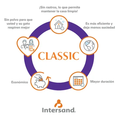 Intersand Classic: sin polvo, económico, mayor duración, más eficiente y deja menos suciedad, sin rastros para mantener la casa limpia. Texto en español.