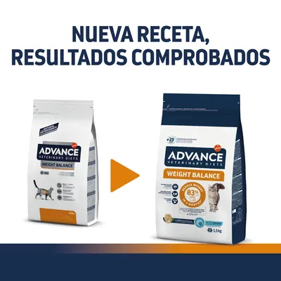Advance Veterinary Diets Weight Balance para gatos, cambio de receta. Texto: 'Nueva receta, resultados comprobados'. Paquetes de 1,5 kg visibles con detalles y claims en el envase.