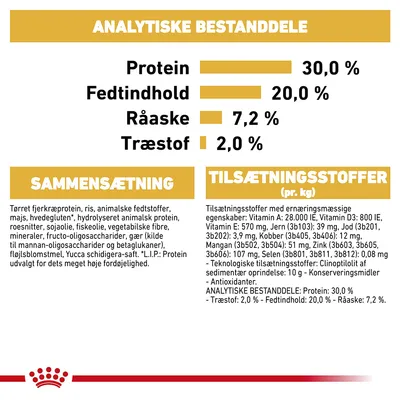 Analytiske bestanddele: protein 30,0 %, fedtindhold 20,0 %, råaske 7,2 %, træstof 2,0 %. Sammensætning og tilsætningsstoffer pr. kg med detaljeret ingrediensliste synlig.