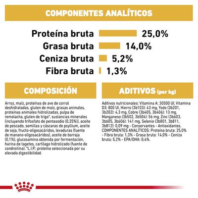 Componentes analíticos: proteína bruta 25 %, grasa bruta 14 %, ceniza bruta 5,2 %, fibra bruta 1,3 %. Composición y aditivos detallados para alimento de mascotas.