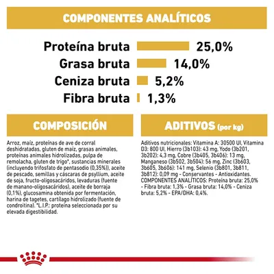 Componentes analíticos: proteína bruta 25 %, grasa bruta 14 %, ceniza bruta 5,2 %, fibra bruta 1,3 %. Composición y aditivos detallados para alimento de mascotas.