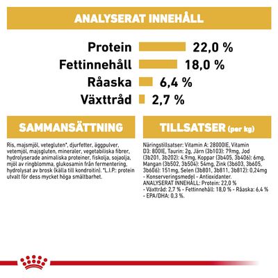 Analyserat innehåll: protein 22 %, fettinnehåll 18 %, råaska 6,4 %, växttråd 2,7 %. Sammansättning och tillsatser listas med detaljerade ingredienser och näringsämnen.