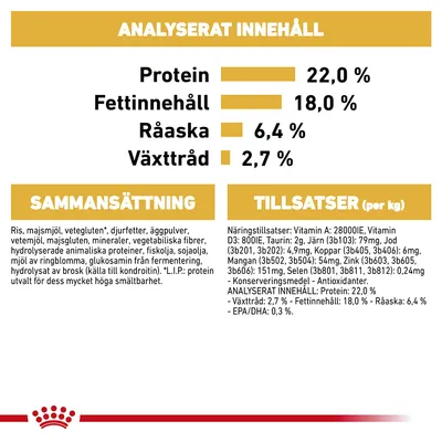 Analyserat innehåll: protein 22 %, fettinnehåll 18 %, råaska 6,4 %, växttråd 2,7 %. Sammansättning och tillsatser listas med detaljerade ingredienser och näringsämnen.